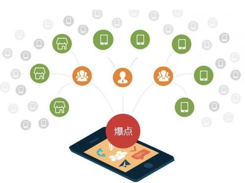 东山为什么越来越多的企业通过软文营销来引流